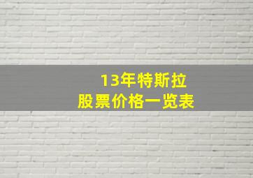 13年特斯拉股票价格一览表