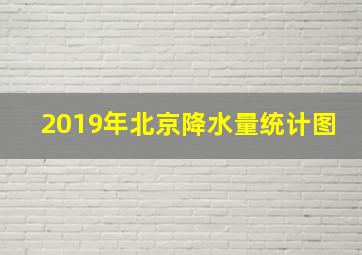 2019年北京降水量统计图