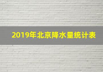 2019年北京降水量统计表