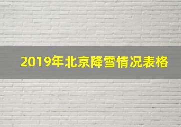 2019年北京降雪情况表格