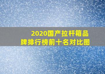 2020国产拉杆箱品牌排行榜前十名对比图