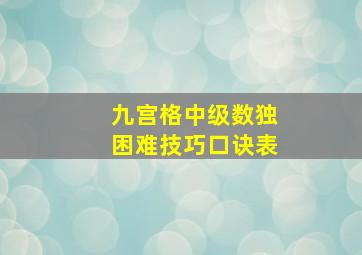 九宫格中级数独困难技巧口诀表