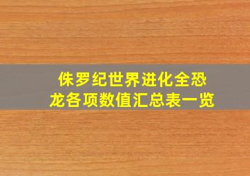 侏罗纪世界进化全恐龙各项数值汇总表一览