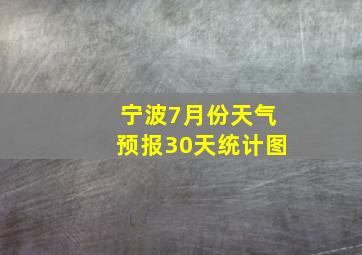 宁波7月份天气预报30天统计图