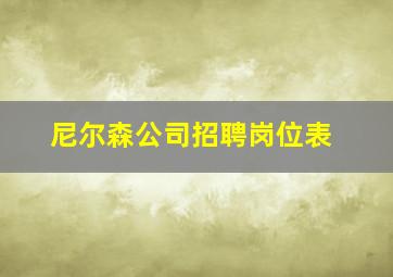 尼尔森公司招聘岗位表