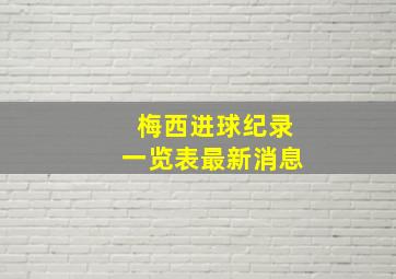 梅西进球纪录一览表最新消息