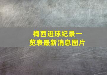 梅西进球纪录一览表最新消息图片