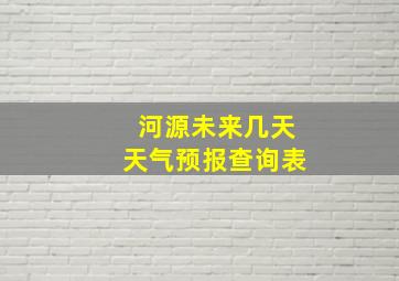 河源未来几天天气预报查询表