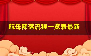 航母降落流程一览表最新